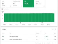 6-step SEO Indexation Audit for Ecommerce