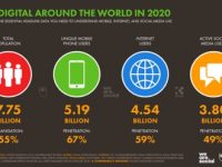 Social Media Marketing FAQ