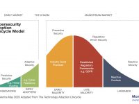Cybersecurity Lessons from the Pandemic