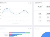 5 Smart Tools to Boost Your Digital Marketing in 2021