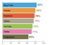 How Digital Marketing Can Give Small Businesses an Extra Edge