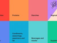 5 exciting web design trends for 2022