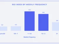Meta Shares Video Ad Tips, Based on 70 Campaigns