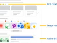 Google Launches Visual Guide To Search Elements