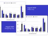 How to maximize your ecommerce campaigns with Performance Max